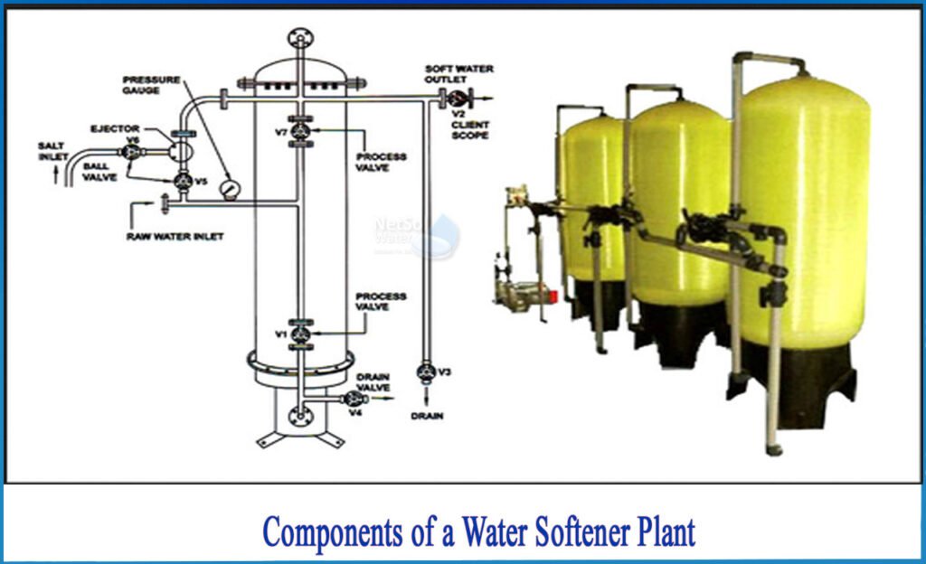 Components_of_a_Water_Softener_plant